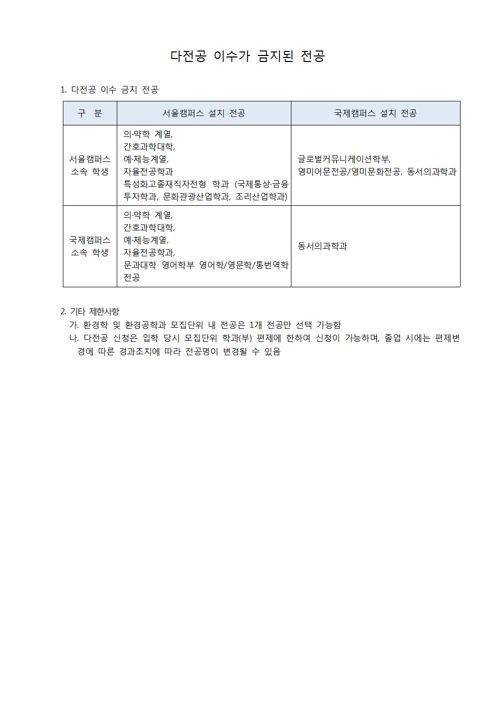 2019-2 다전공 선발 정원 및 이수안내002.jpg