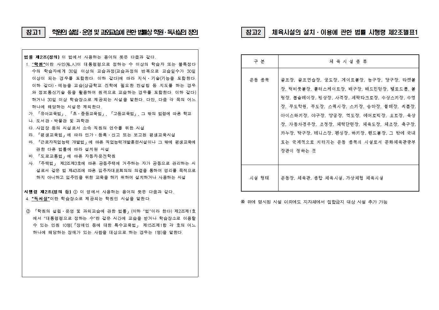 수도권 방역 강화에 따른 학원 및 실내체육시설 등 집합금지 조치002.jpg