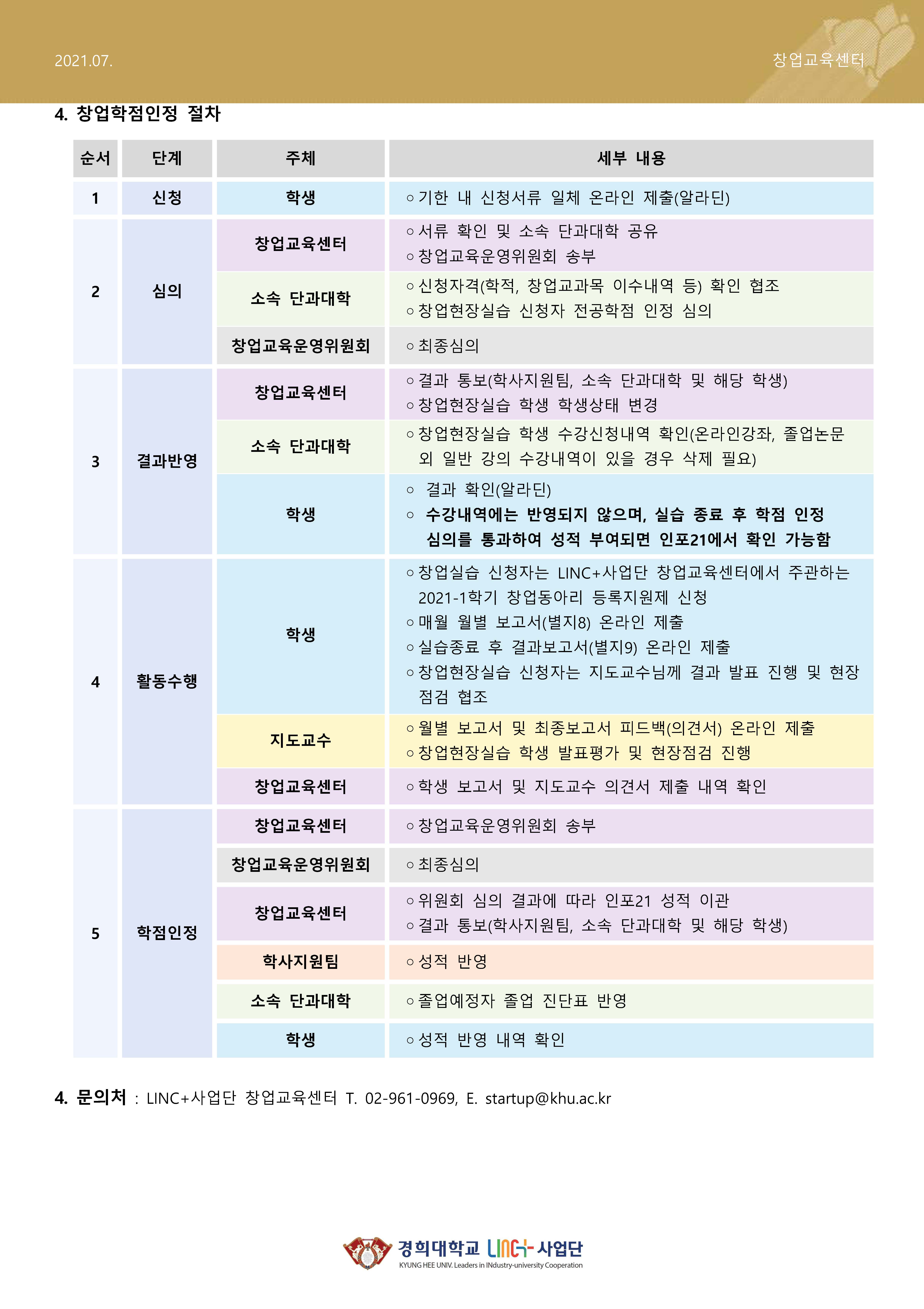 3. 2021학년도 2학기 창업학점인정 신청 안내_페이지_4.jpg