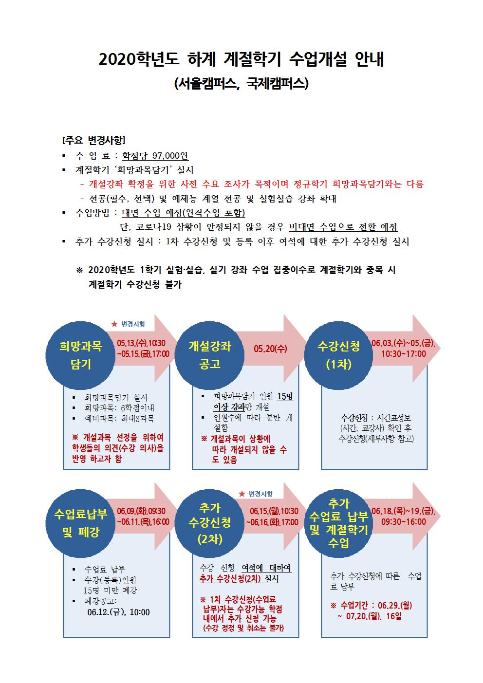 [첨부2] 2020학년도 하계 계절학기 개설 안내(학사공지)001.jpg