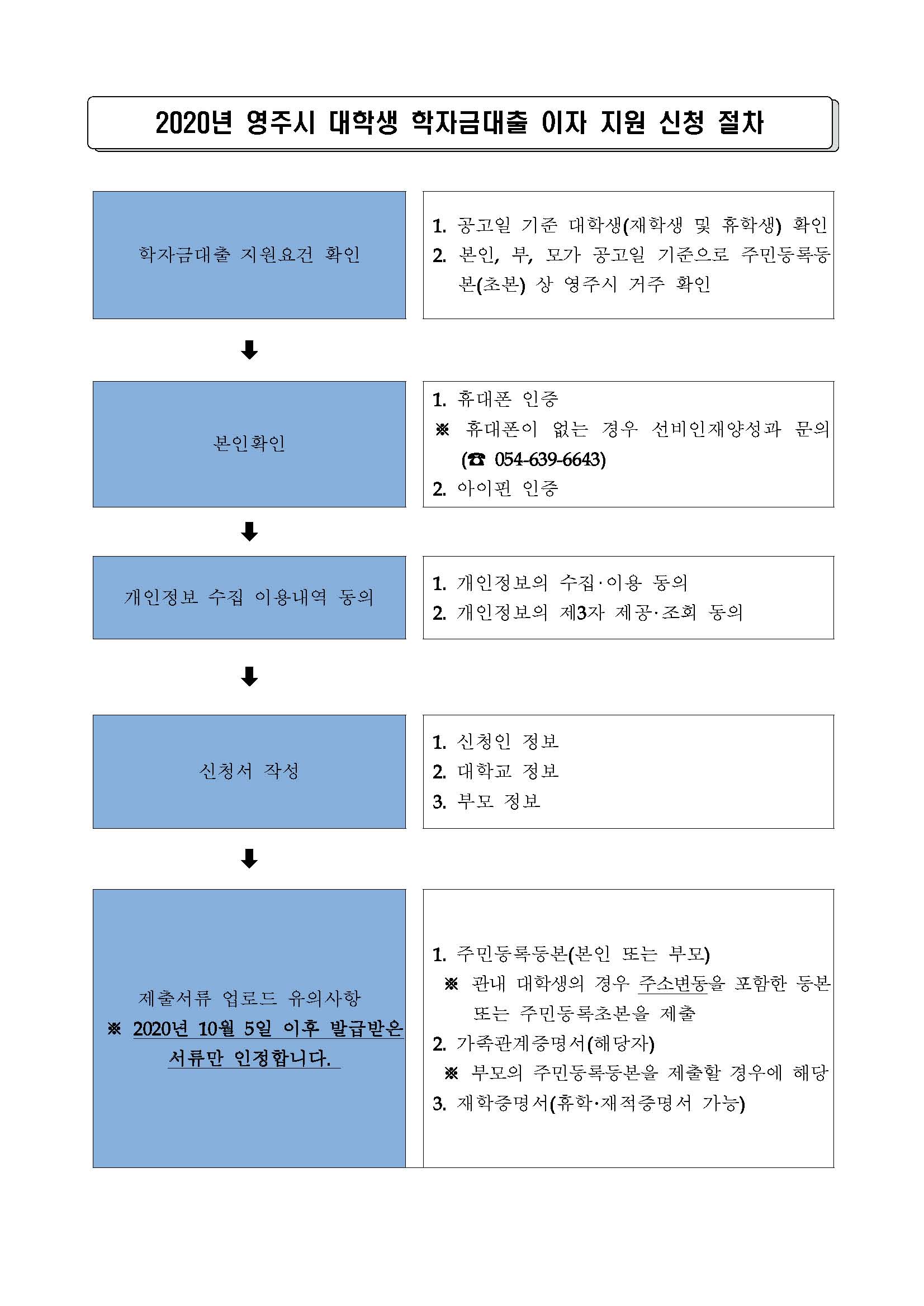 2020년 영주시 대학생 학자금대출 이자지원사업 안내문_페이지_3.jpg