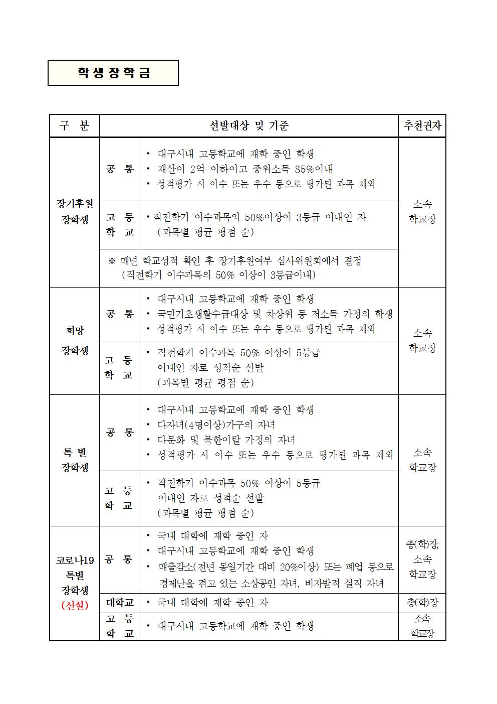 2020년도 장학생 선발 공고문(0923)004.jpg