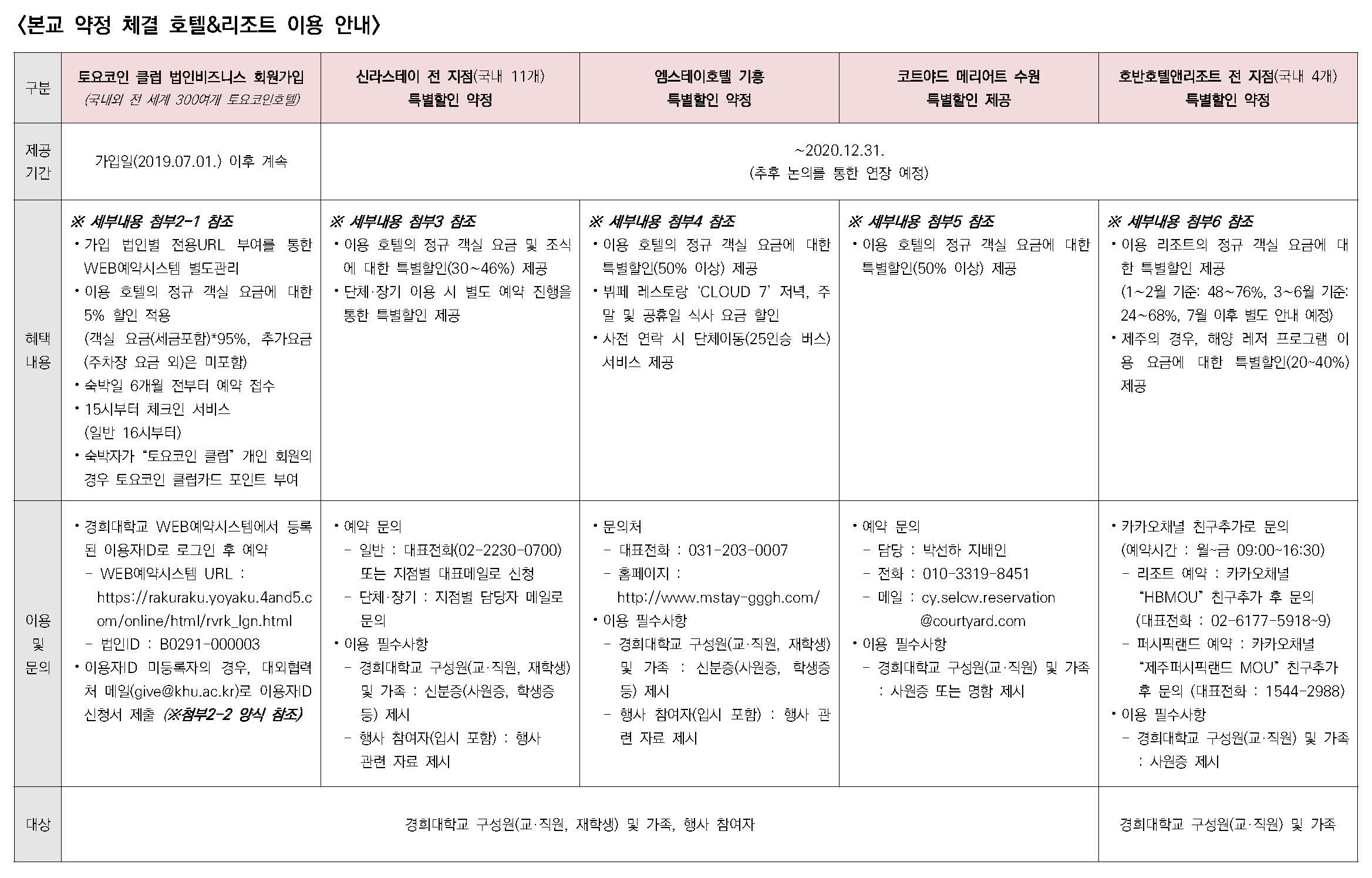 1. 본교 약정 체결 호텔＆리조트 이용 안내문.jpg