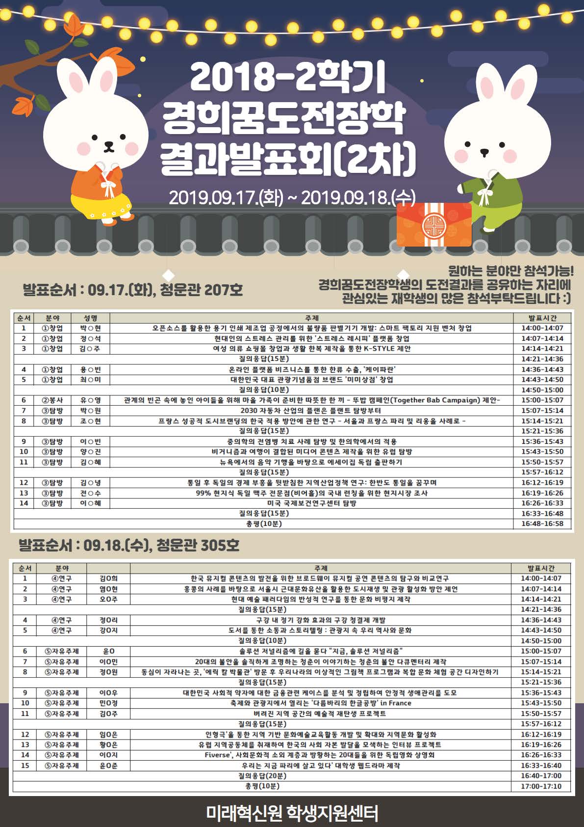 2018-2학기 경희꿈도전장학 결과발표회(2차) 안내문(발표순서 포함).jpg