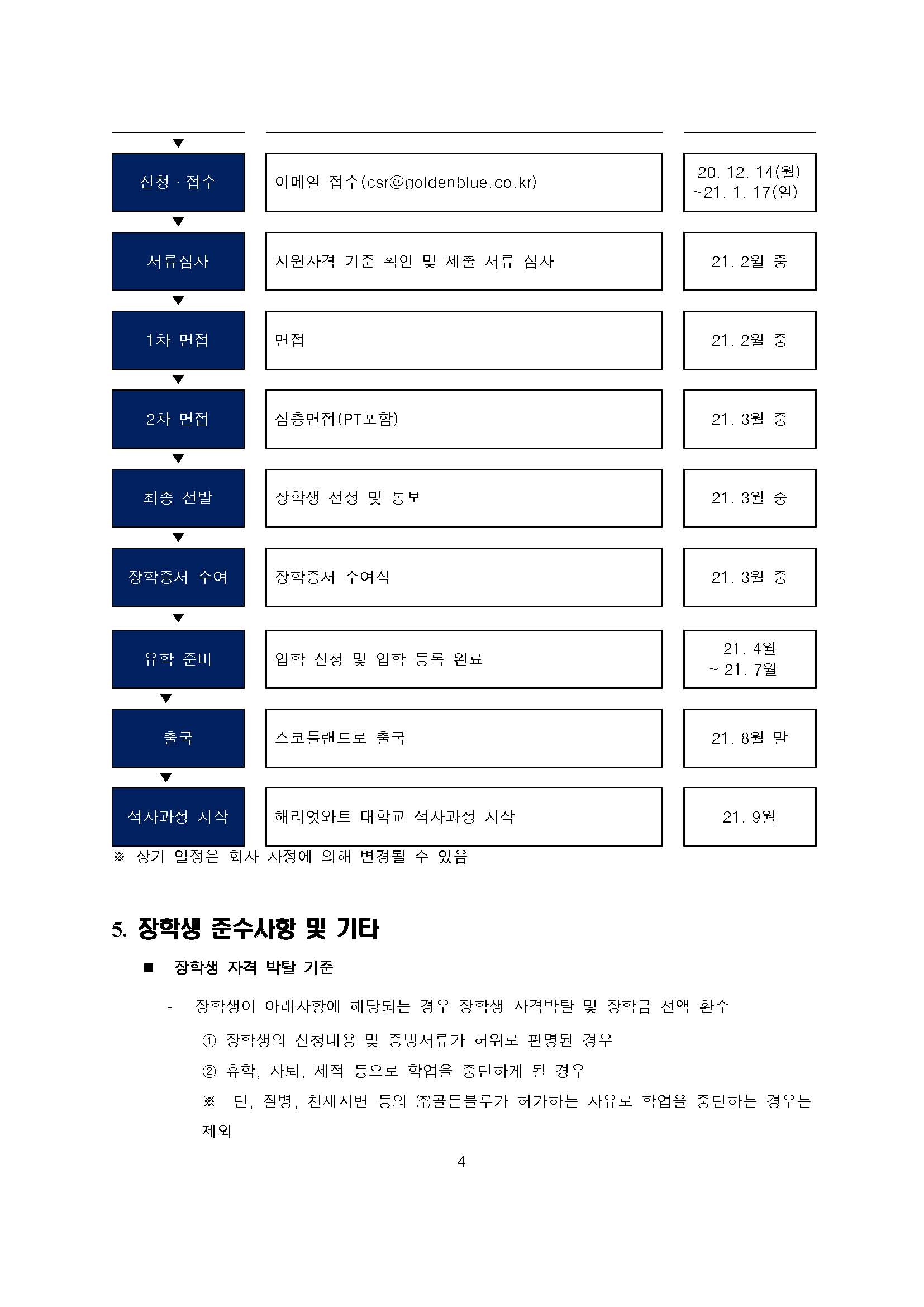 2.제5회 ㈜골든블루 마스터블렌더 육성 프로젝트 공고문_페이지_4.jpg