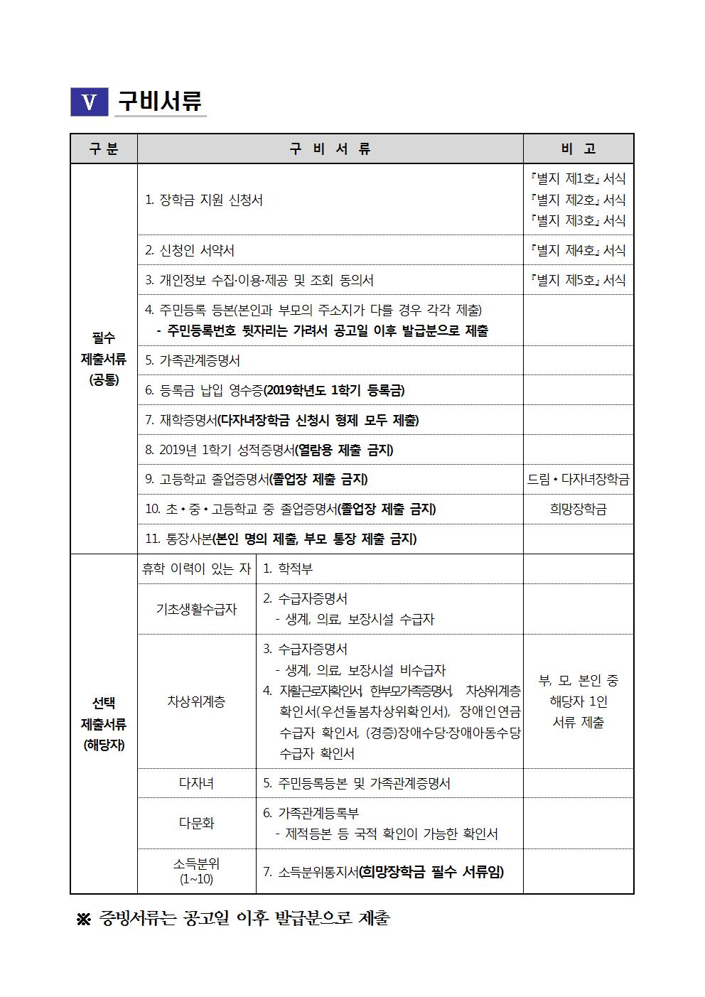 2019년 울산인재육성재단 하반기 장학생 선발 공고문004.jpg