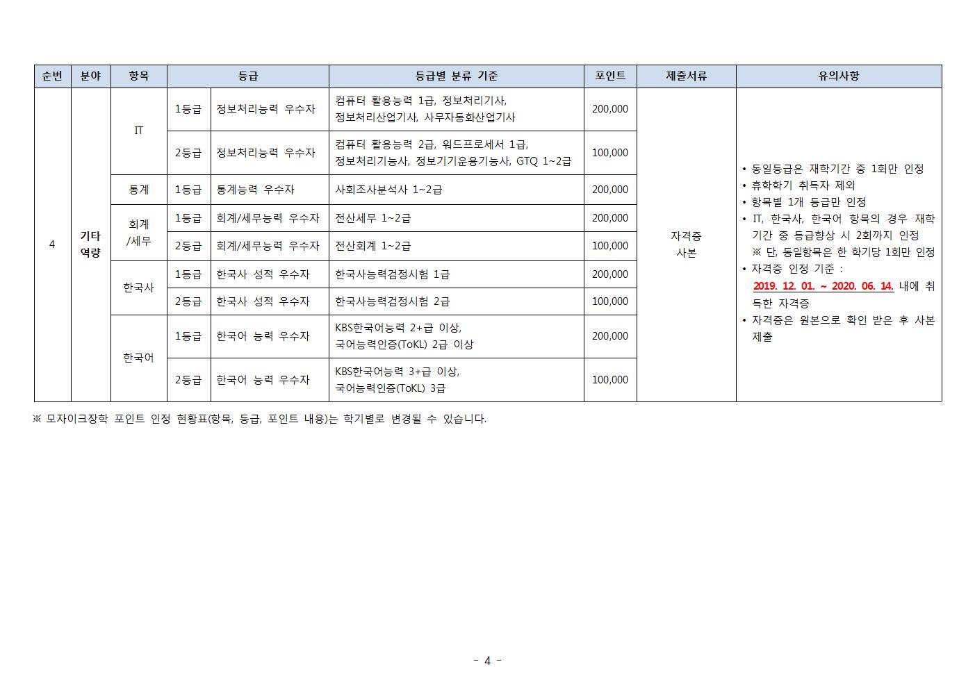 2020-1학기 모자이크장학 신청안내 및 지급기준_fv004.jpg