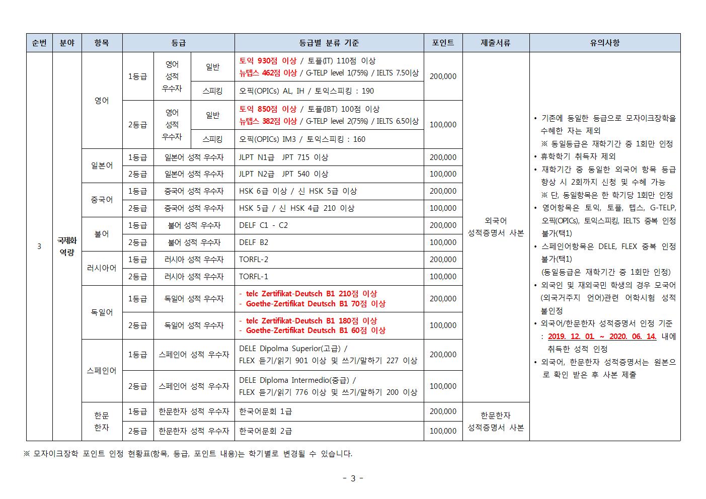 2020-1학기 모자이크장학 신청안내 및 지급기준_fv003.jpg