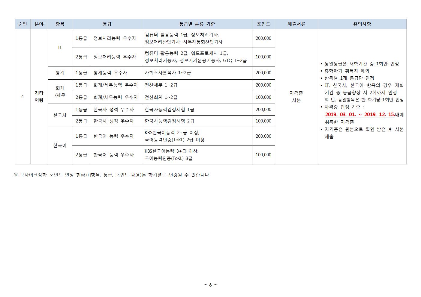 2019-2학기 모자이크장학 신청안내 및 지급기준_fv006.jpg