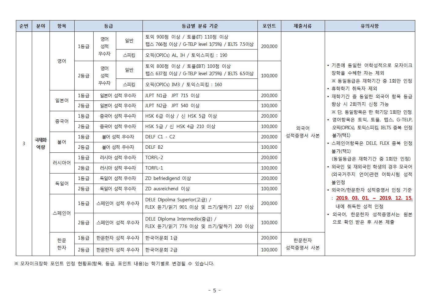 2019-2학기 모자이크장학 신청안내 및 지급기준_fv005.jpg