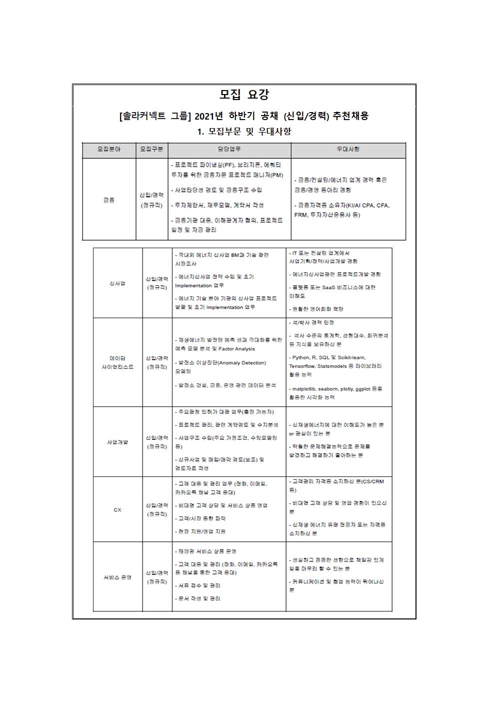 솔라커넥트 그룹 추천채용 교내게시용002.jpg