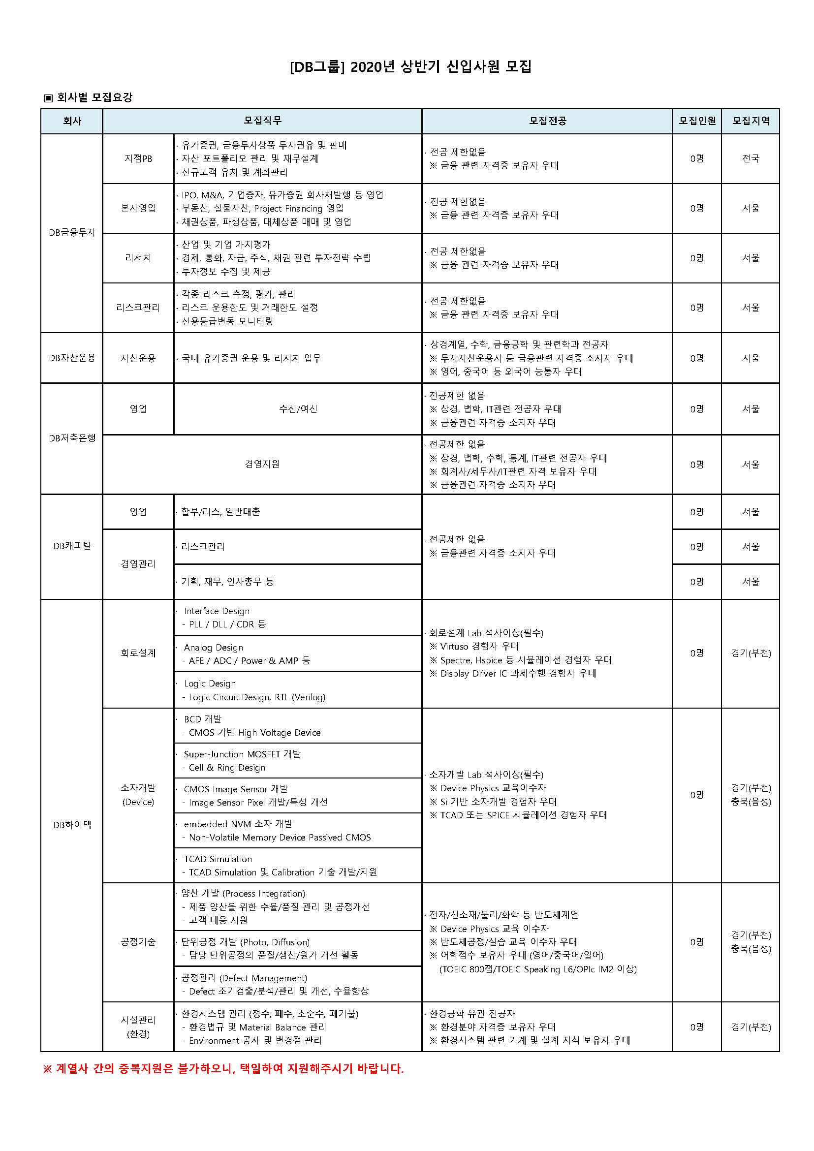 (DB그룹) 2020년 상반기 신입사원 모집_페이지_1.jpg