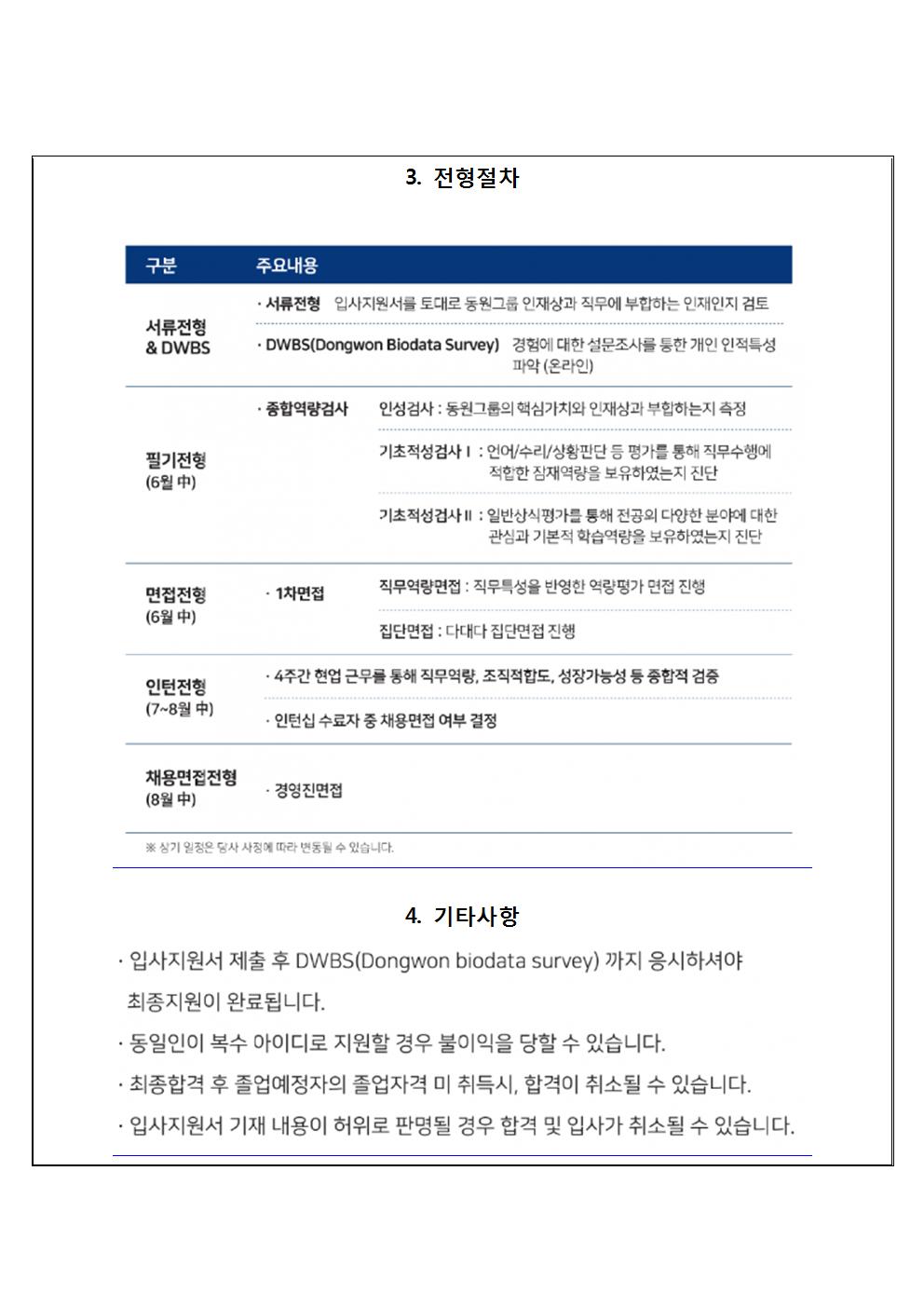 [수정본] 동원그룹 추천채용 교내게시용003.jpg