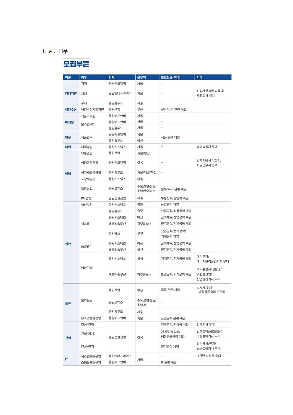 추천채용 교내게시글_동원그룹003.jpg