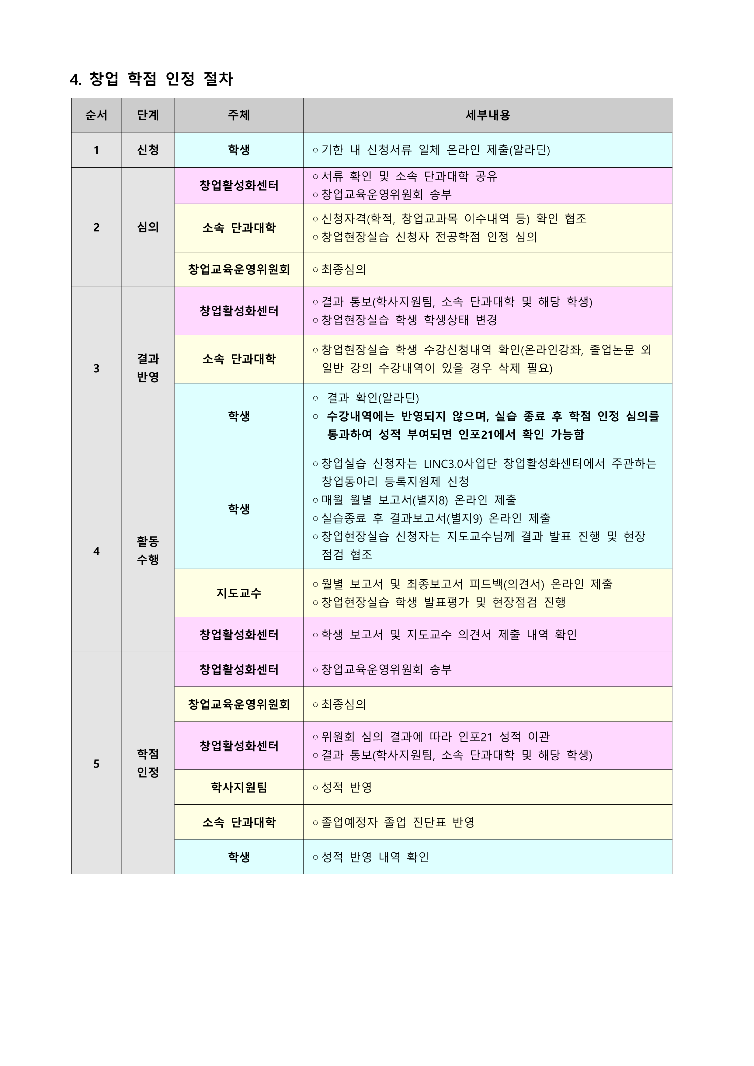 2.2023학년도 2학기 창업(현장)실습 신청 안내_4.png