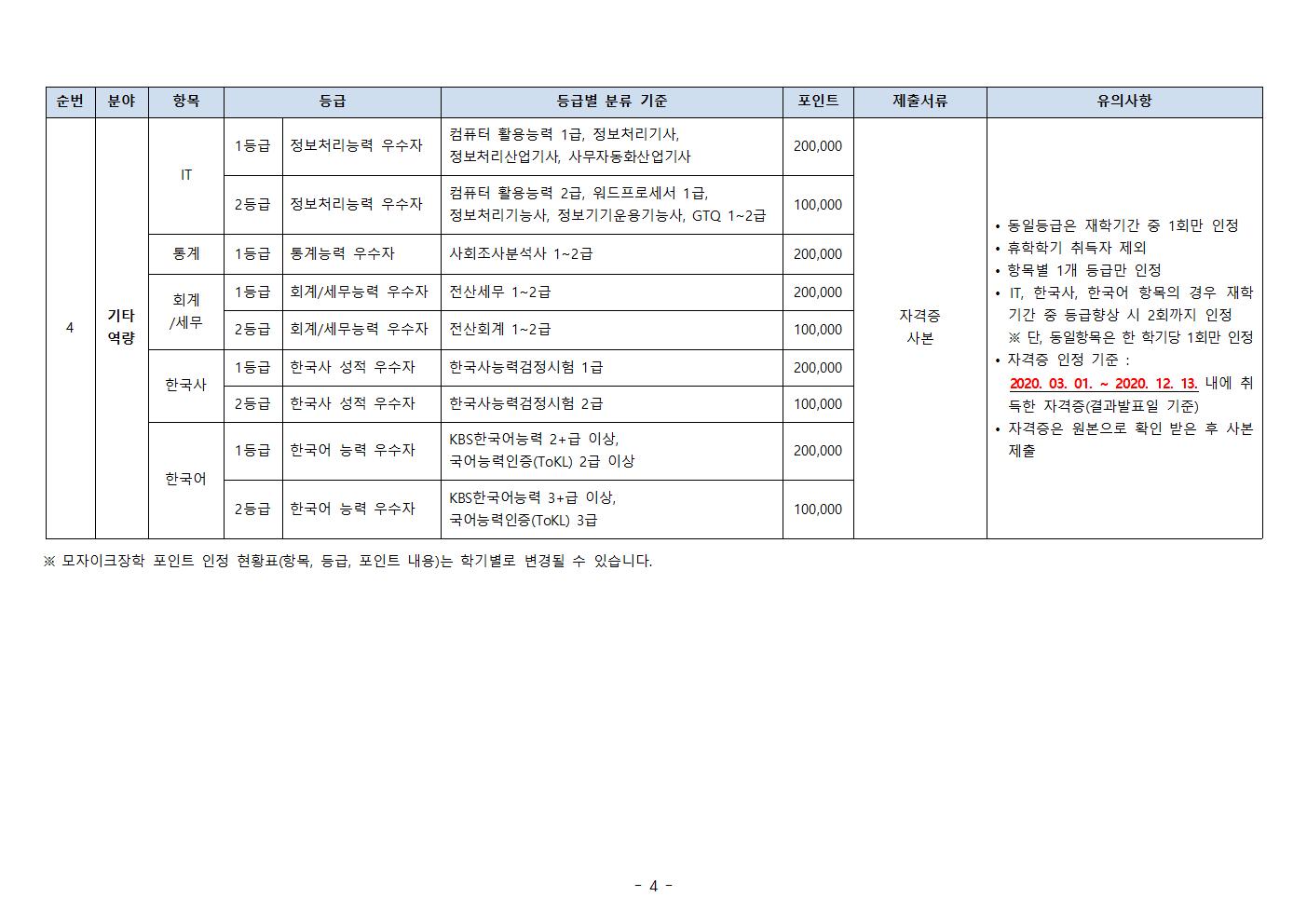 [붙임 1] 2020-2학기 모자이크장학 신청안내 및 지급기준004.jpg