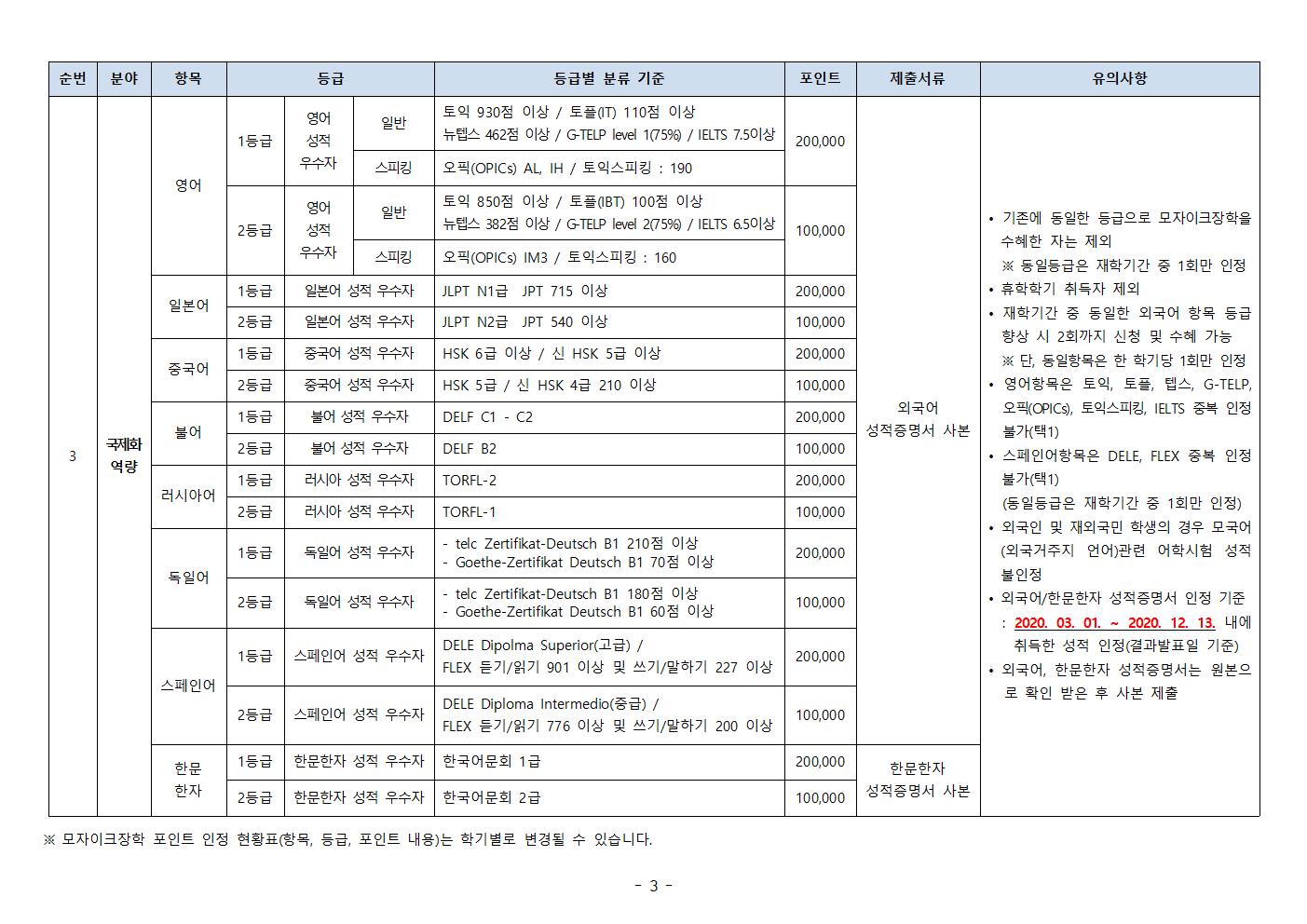 [붙임 1] 2020-2학기 모자이크장학 신청안내 및 지급기준003.jpg